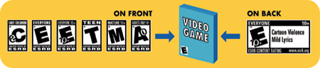 ESRB rating symbols
