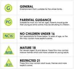 singapore classification symbols logo