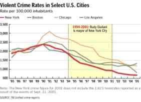 geric graph of crime