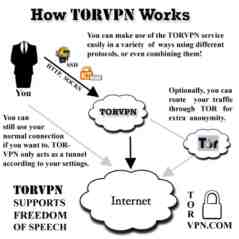 tor vpn