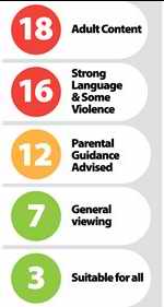Elspa ratings